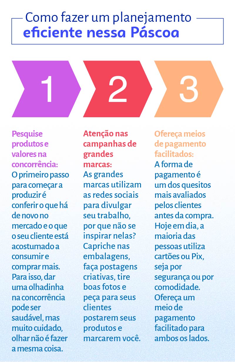 Planejamento Ajuda A Aumentar As Vendas Na P Scoa Sebrae